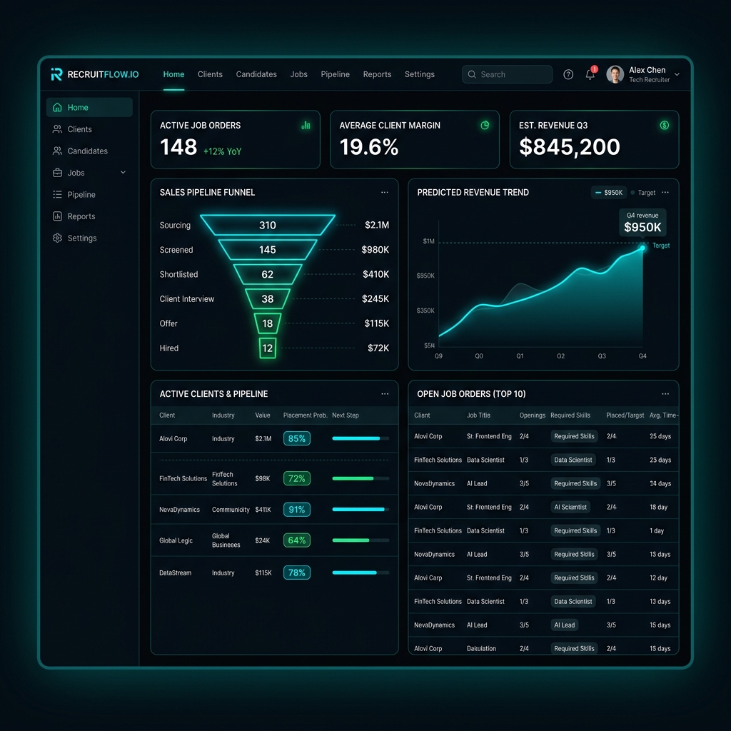 CRM Deals