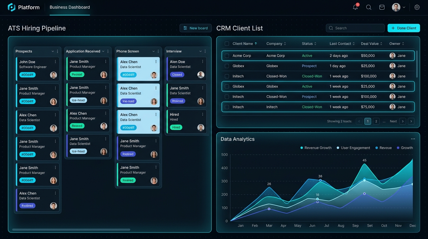 Transform.io Platform — ATS Pipeline & Analytics